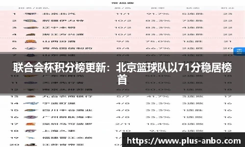 联合会杯积分榜更新：北京篮球队以71分稳居榜首